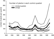 bouteloua graph